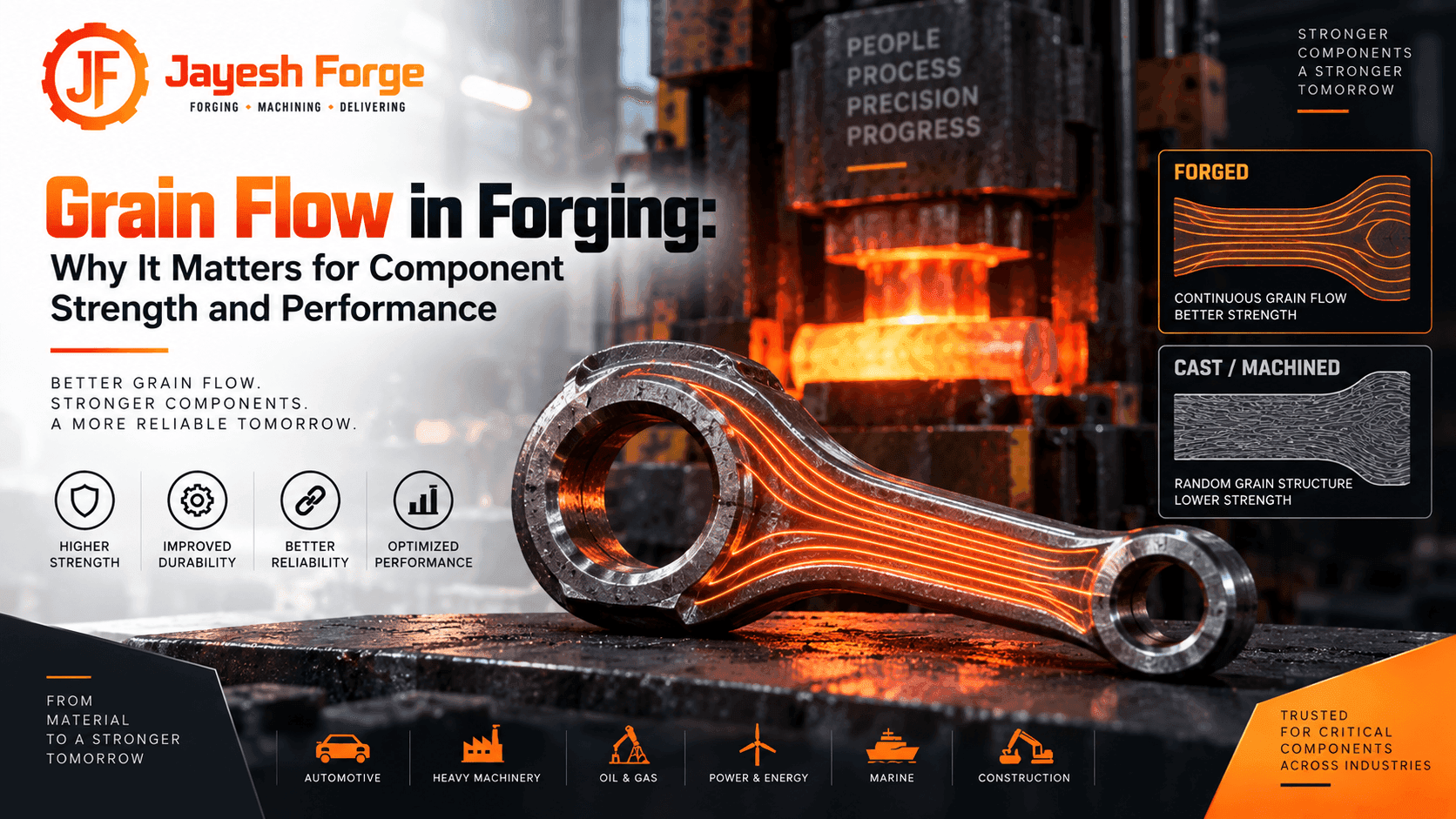 Grain Flow in Forging: Why It Matters for Component Strength and Performance